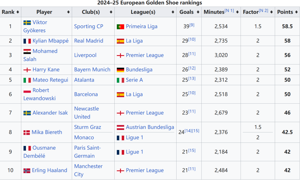 迪马：普利希奇因高烧未随队前往都灵，明日将决定是否出战（迪马：因高烧普利希奇未随队赴都灵，能否出战明日定夺）