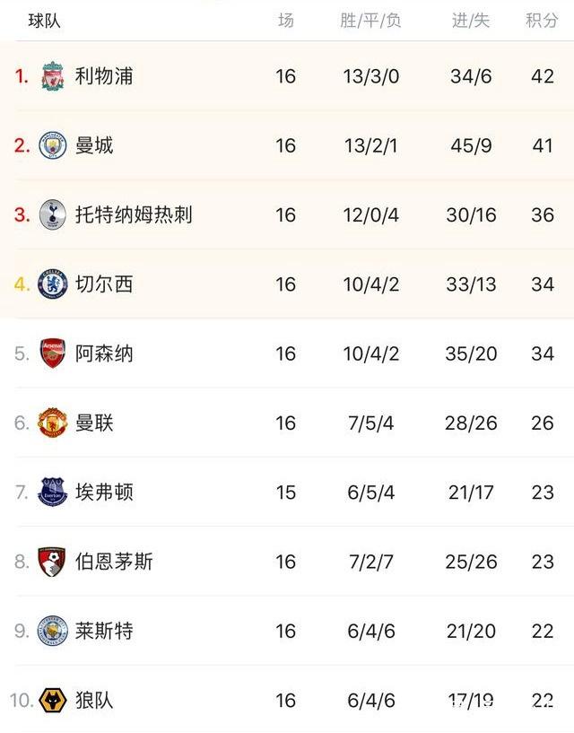 U17世界杯决赛对阵：11月28日00：00葡萄牙vs奥地利（U17世界杯决赛葡萄牙对阵奥地利，11月28日00：00开球）